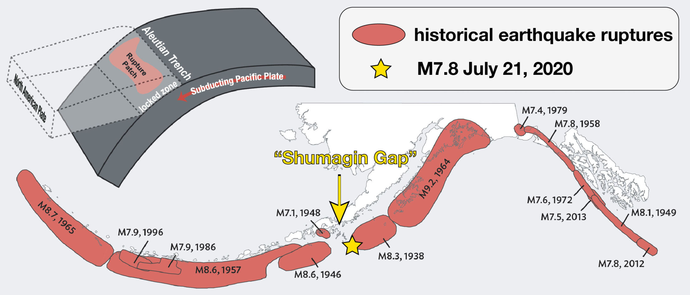 Earthquake